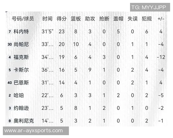 克林根三分球状态回暖近11场命中率飙升前22场表现惨淡